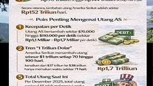 akta mengerikan tentang utang Amerika Serikat yang bisa mengguncang stabilitas ekonomi global