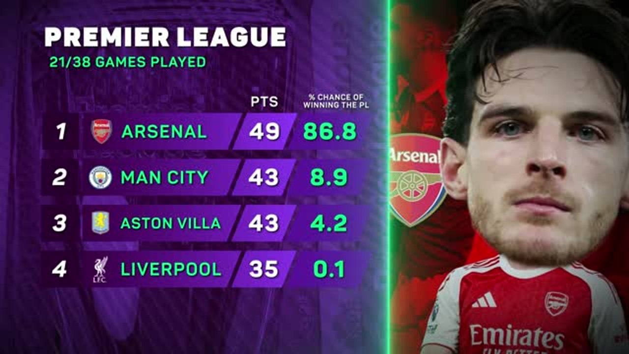 Premier League title race: Arsenal miss golden opportunity