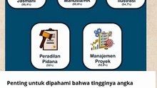 daftar jurusan dengan angka pengangguran tertinggi yang perlu diwaspadai