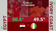 FOOTBALL: AFCON:  Egypt v Ivory Coast - Opta Predictor