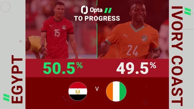 FOOTBALL: AFCON: Egypt v Ivory Coast - Opta Predictor