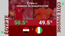 Quarts - Égypte vs. Côte d'Ivoire : les prédictions d'Opta