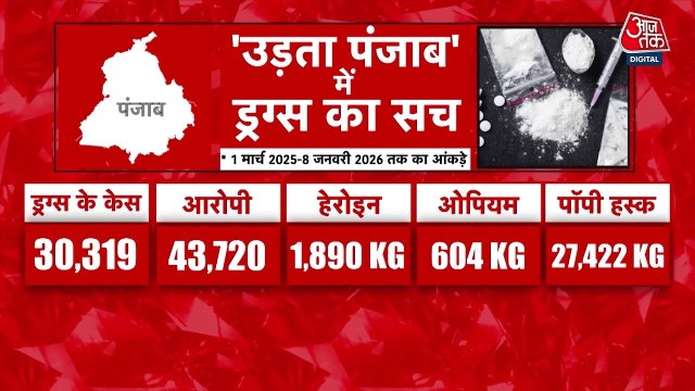पंजाब में ड्रग्स और गन कल्चर की दहशत, देखें Punjab Aajtak