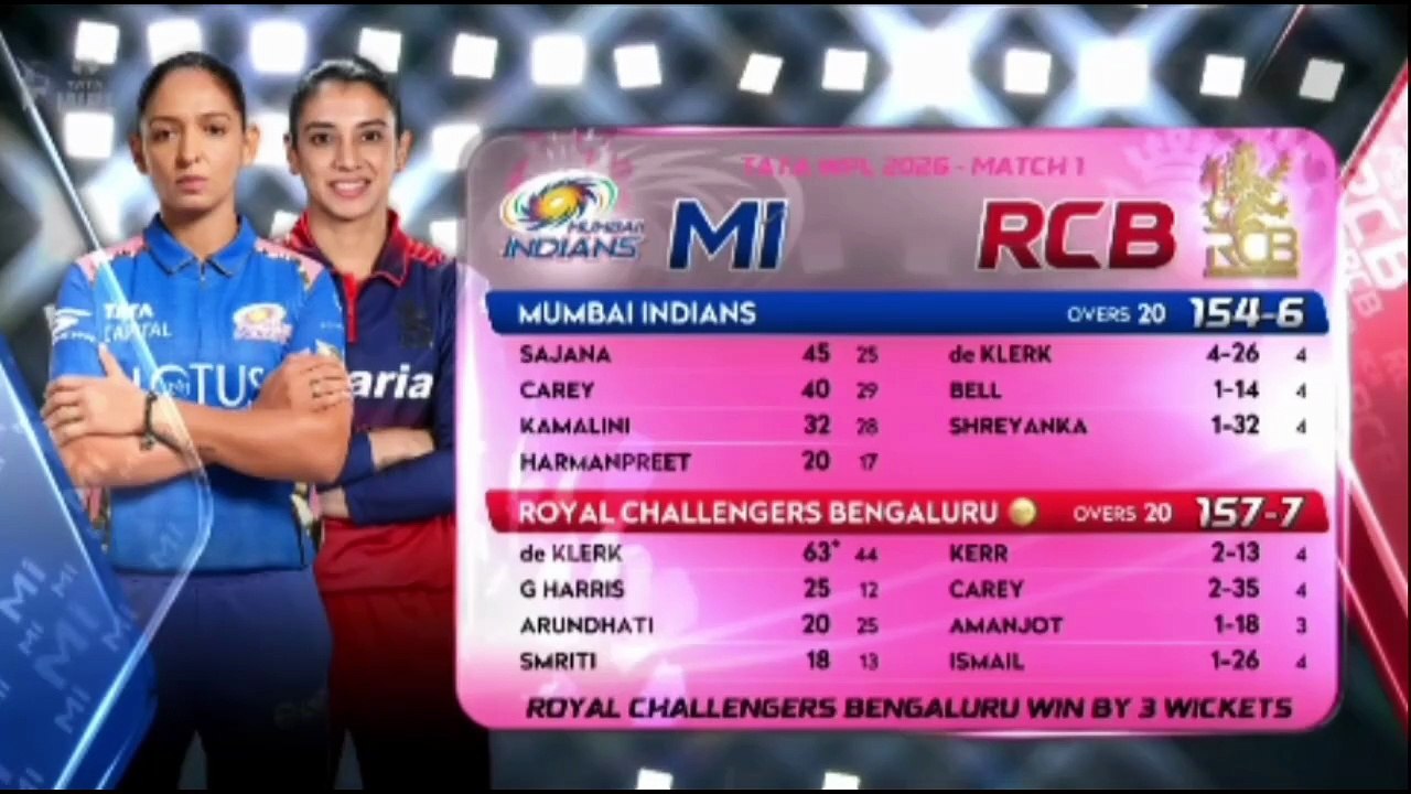 Highlights: Match 1, Mumbai Indians vs Royal Challengers Bengaluru, WPL 2026