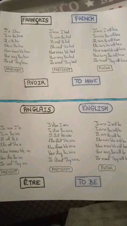 ENGLISH Lesson : English Verbs - Present/Umperfect/Future (TO HAVE/TO BE)