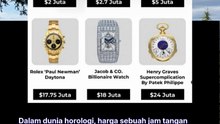 6 jam tangan termahal yang pernah terjual