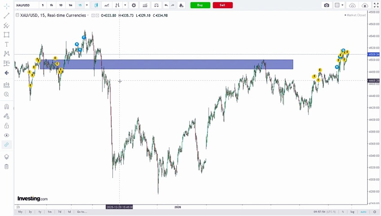 The stupidly easy trading strategy