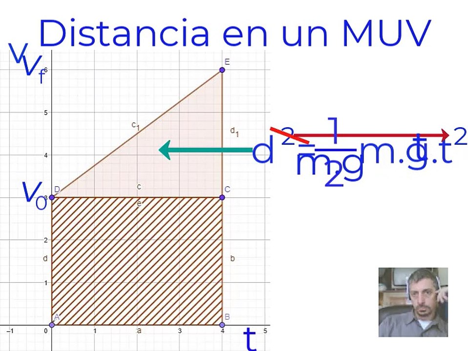 MUV1