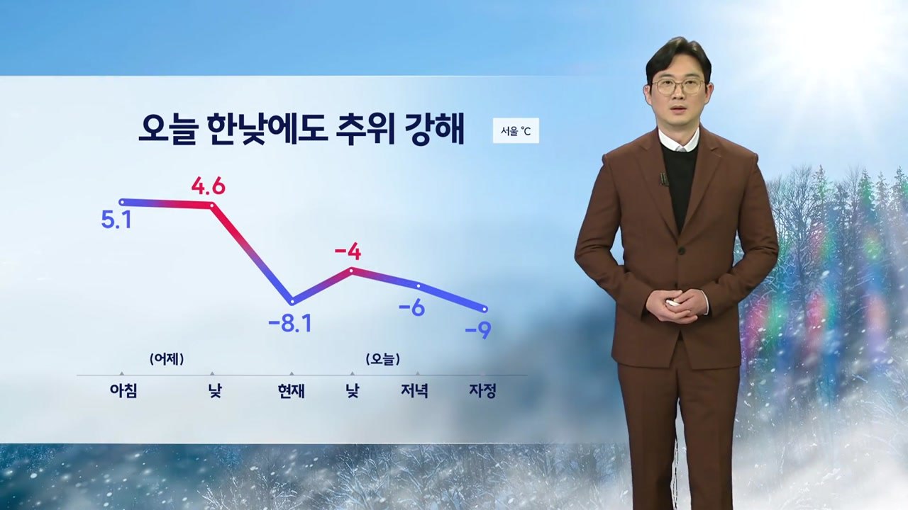 [날씨] 휴일 종일 매서운 추위 기승...한낮에도 체감 -10도 안팎, 호남 중심 폭...