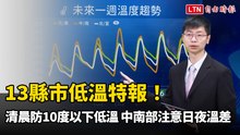 13縣市低溫特報！ 清晨防10度以下低溫 中南部注意日夜溫差