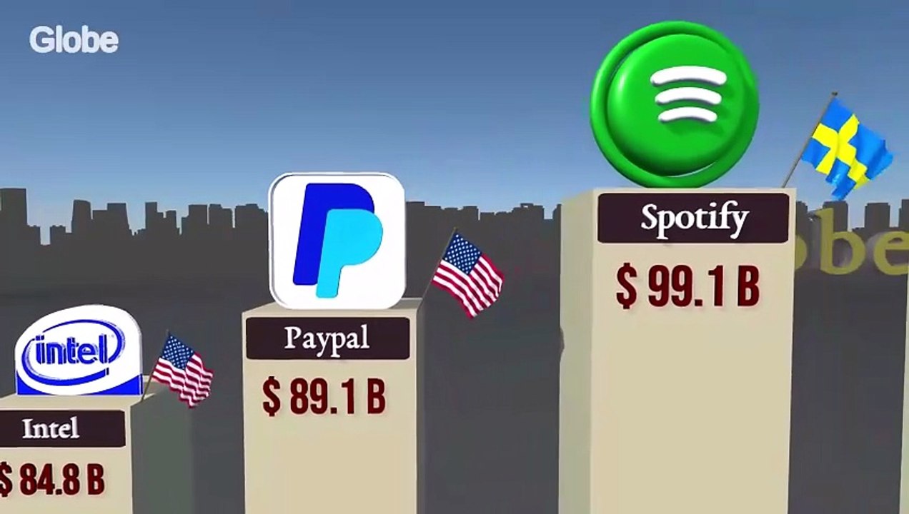 Top RICHEST COMPANIES Of The World 2025