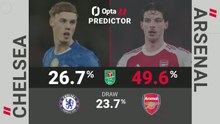 Chelsea v Arsenal - Opta Predictor