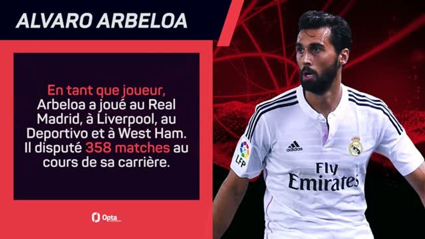 Mercato Real Madrid : En chiffres : Alvaro Arbeloa prend les rênes du Real Madrid