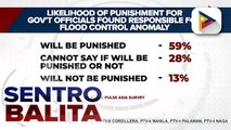 Mayorya ng mga Pilipino, tiwalang mapapanagot ang mga opisyal na sangkot sa flood control anomaly batay sa Pulse Asia survey
