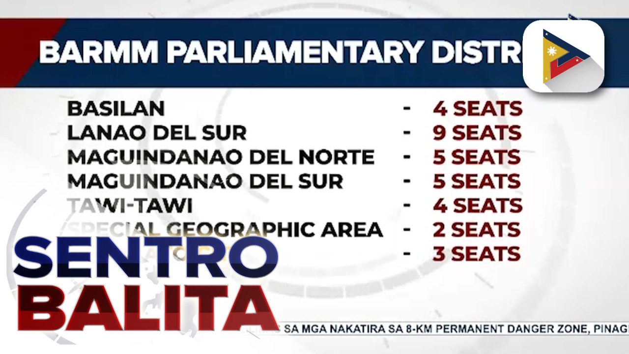 Batas na kailangan para sa pagdaraos ng kauna-unahang BARMM Parliamentary Elections, pinagtibay na; 32 single-member parliamentary districts, binuo