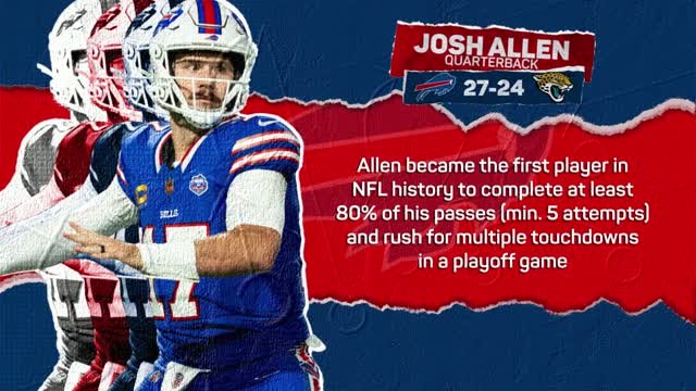 NFL Pick 6: Wild Card Round – Awesome Allen steers Buffalo into Divisional Round