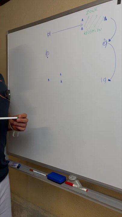 Le repère pour de bonnes passes