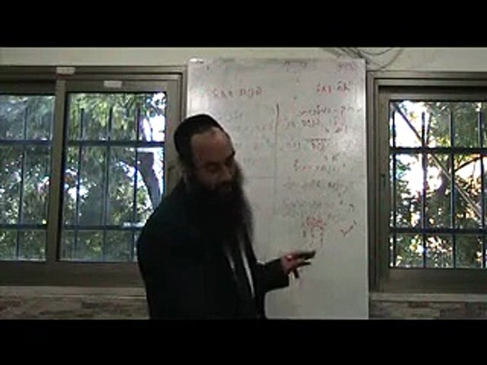 890029שער הכוונות דרושי העמידה דף ל עמודה ב המשך השיעור 31.08.15