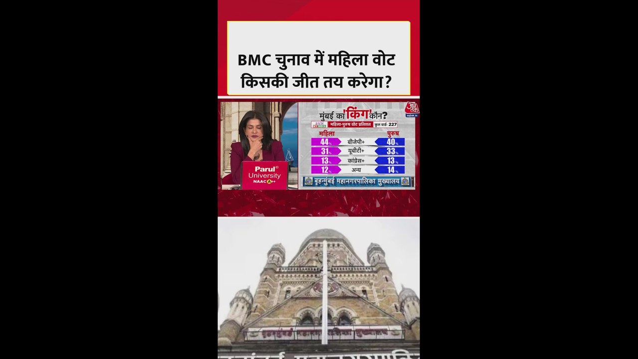 BMC चुनाव में किस पार्टी की तरफ रहा महिला वोटर्...