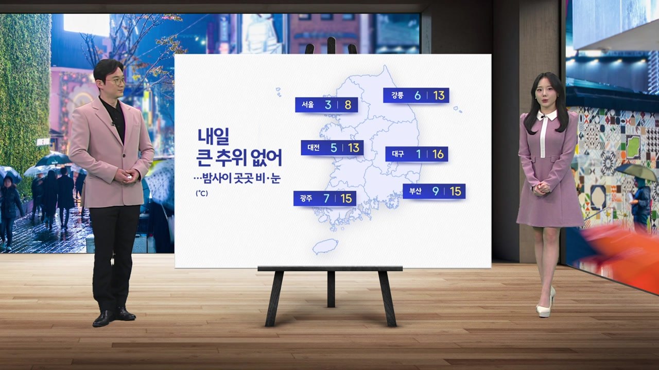 [날씨] 내일 큰 추위 없어...오전까지 전국 곳곳 눈·비 / YTN