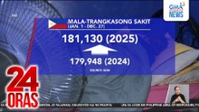 DOH - Walang rason para magdeklara ng super flu outbreak; nagbabala sa tumataas na kaso ng tigdas | 24 Oras