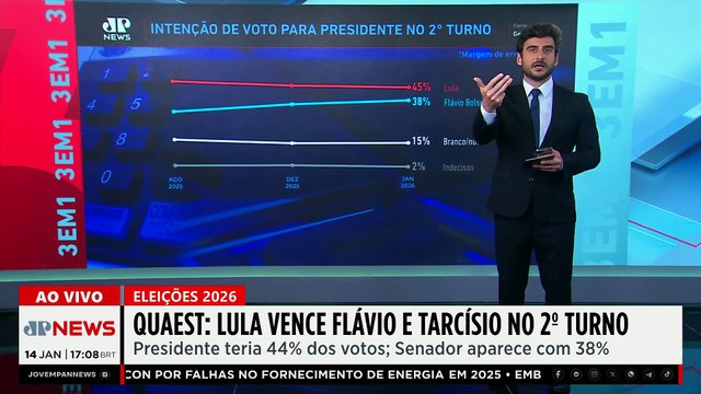 Eleições 2026: Lula venceria Flávio e Tarcísio no segundo turno, segundo Genial/Quaest