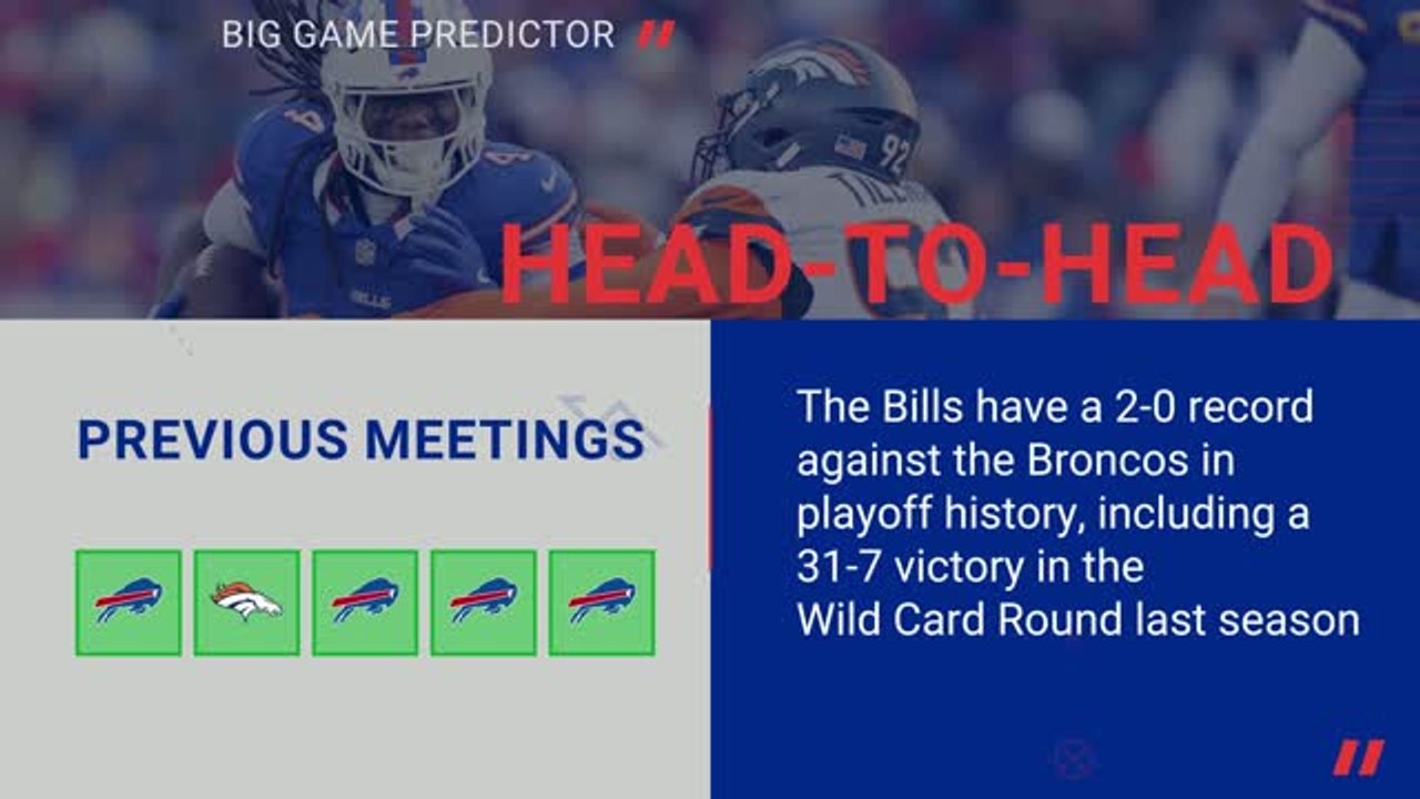 Buffalo Bills @ Denver Broncos - Opta Predictor