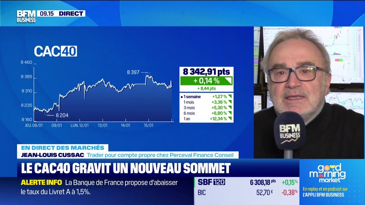 En direct des marchés - 15/01