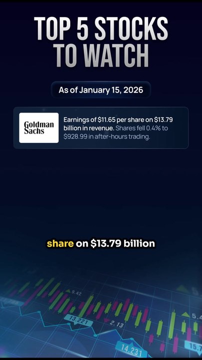 Top 5 Stocks To Watch In The Stock Market Today
