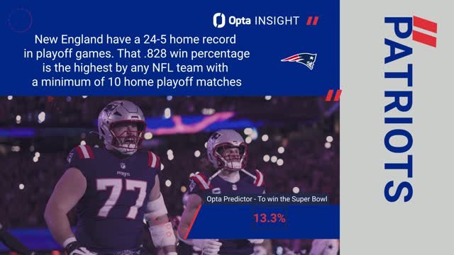 Houston Texans @ New England Patriots - Opta Predictor