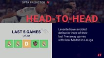 Real Madrid v Levante - Opta Predictor