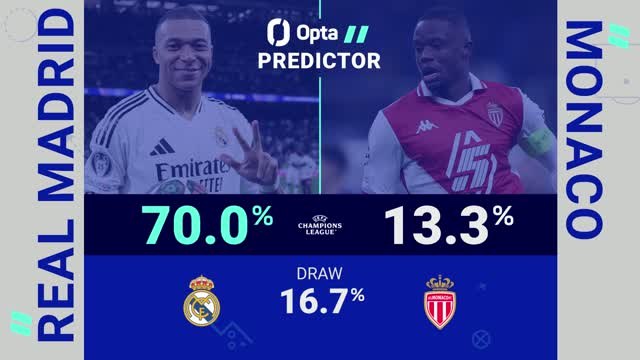 Real Madrid v Monaco - Opta Predictor