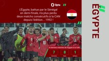 Finale - Nigeria vs. Égypte : les prédictions d'Opta