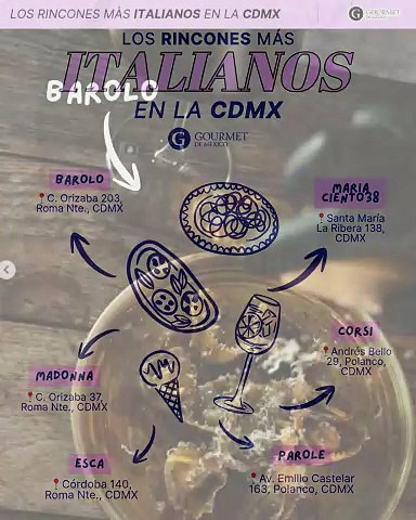 LOS RINCONES MÁS ITALIANOS DE LA CDMX