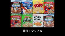 【豆知識】中毒性の高い食品 トップ20　【Trivia News】Top 20 Most Addictive Foods