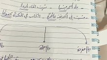 الحال