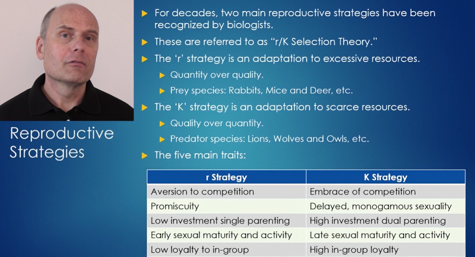 The Truth About Gene Wars: r/K Selection Theory