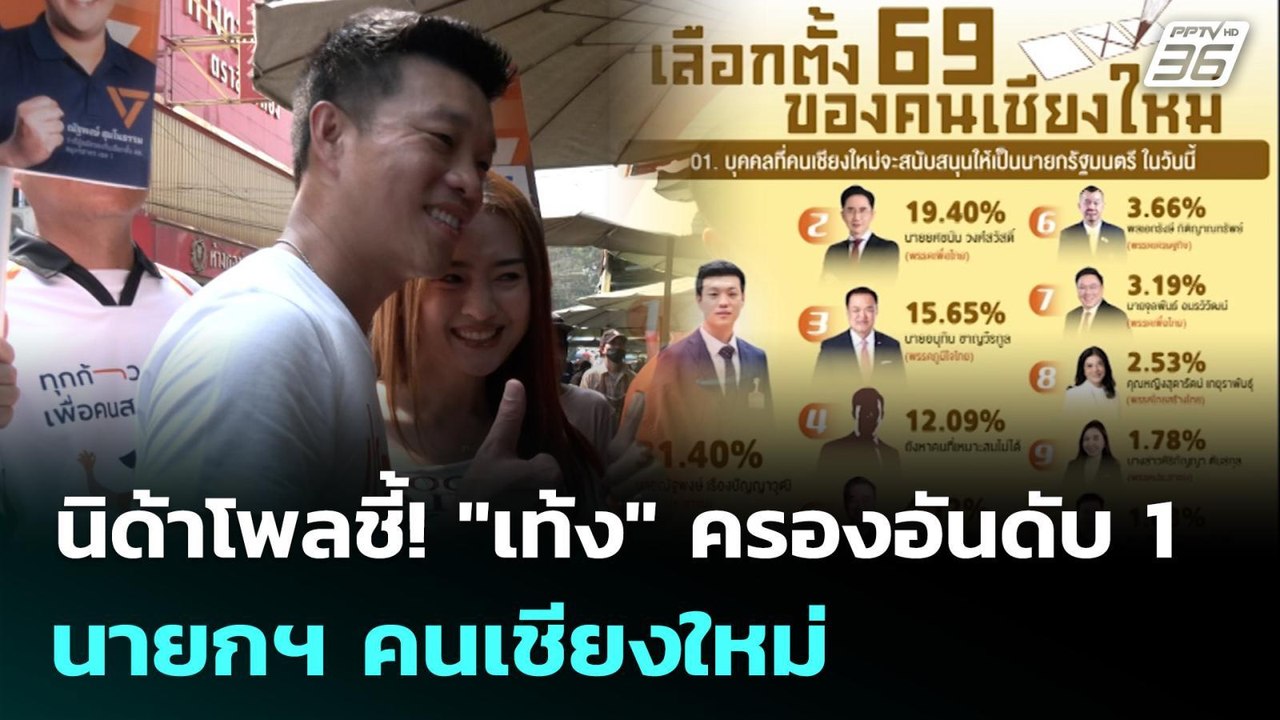 นิด้าโพลชี้! "เท้ง" ครองอันดับ 1 นายกฯ คนเชียงใหม่ | ทันข่าวสุดสัปดาห์ | 18 ม.ค. 69