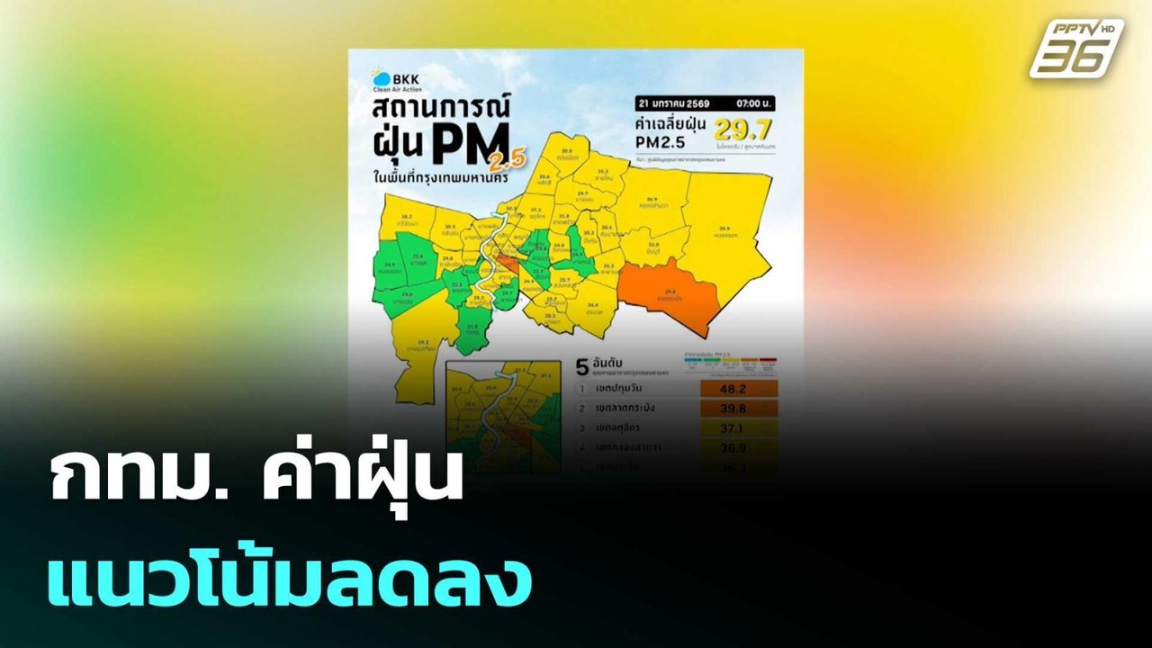 กทม. ค่าฝุ่นแนวโน้มลดลง | โชว์ข่าวเช้านี้  |21...