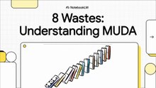 3 Waste Identification & Elimination (MUDA) - Core Principles & Philosophy (EN)