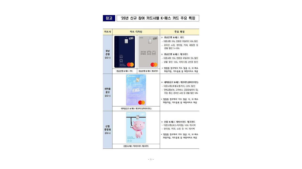 [기업] '모두의 카드' K-패스, 카드사 27개로 확대 / YTN