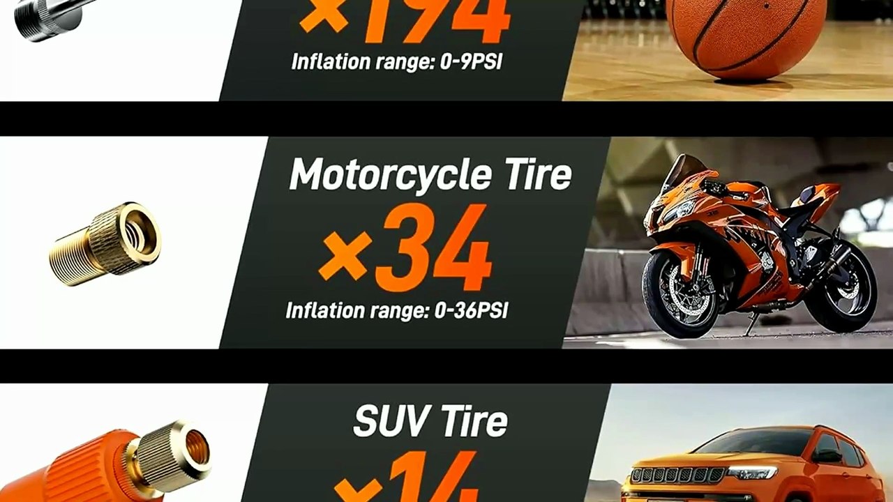 WOLFBOX 150PSI Portable Air Compressor Tire Inflator Review & Test