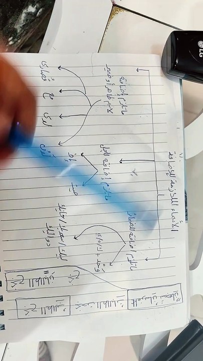 المجرور بالإضافة ٢