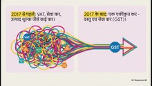 GST_अधिनियम_2017_को_समझना