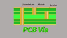 What is a PCB Via? | PCB Knowledge