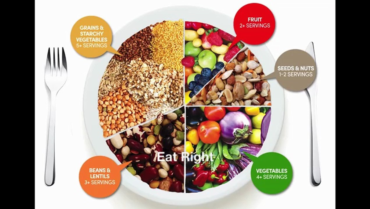 Eat Right