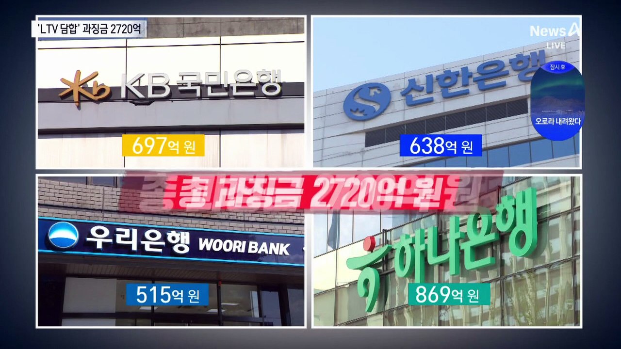 4대 은행 LTV 담합…과징금 2720억