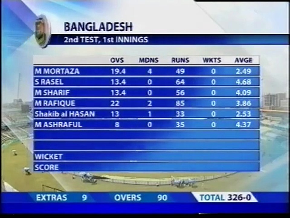2007 Bangladesh vs India, 2nd Test at Dhaka, May 25 2007