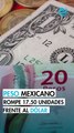 Peso mexicano rompe la barrera de 17.50 unidades y extiende su avance contra el dólar
