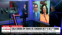 Pesquisa 2026: Lula lidera em todos os cenários e venceria no 2º turno; Vilela, Dora e Denise avaliam